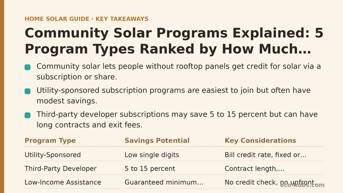 Community Solar Programs Explained: 5 Program Types Ranked by How Much They Actually Deliver