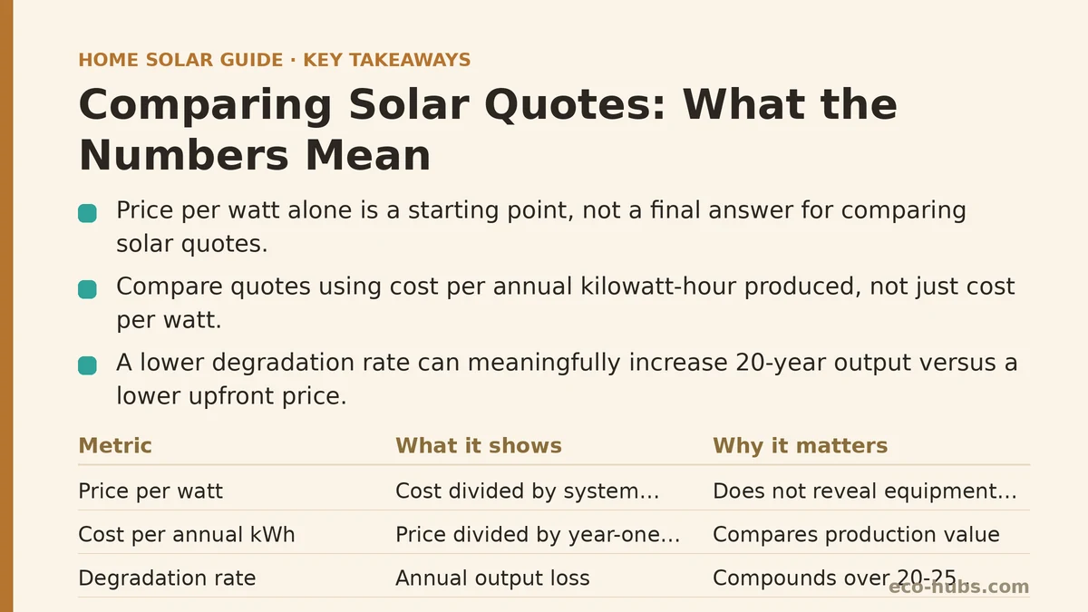 Comparing Solar Quotes: What the Numbers  Mean