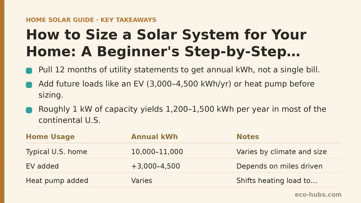 How to Size a Solar System for Your Home: A Beginner&rsquo;s Step-by-Step Walkthrough