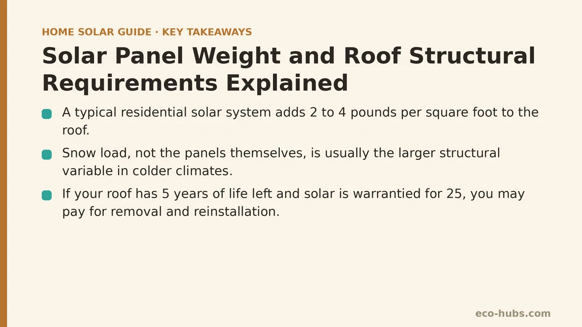 Solar Panel Weight and Roof Structural Requirements Explained