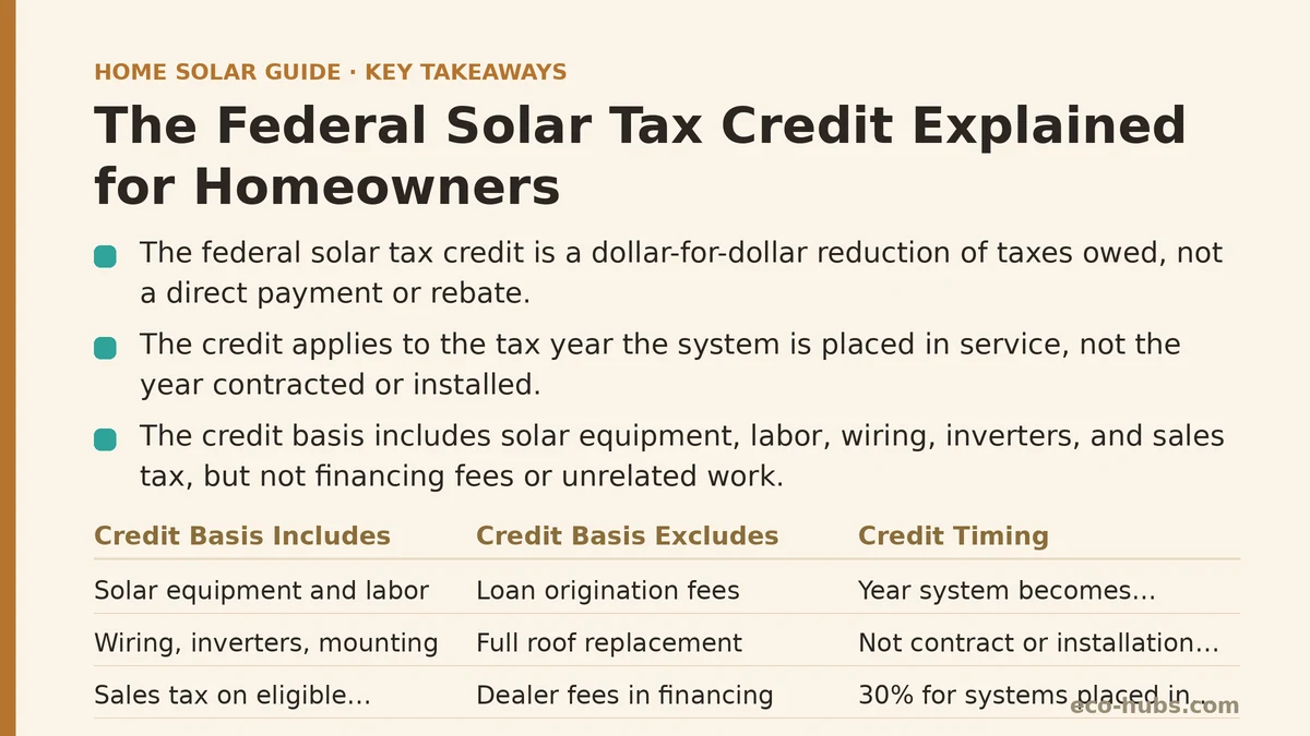 The Federal Solar Tax Credit Explained for Homeowners