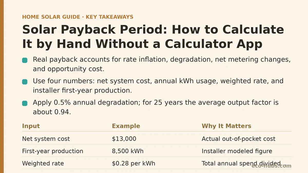 Solar Payback Period: How to Calculate It by Hand Without a Calculator App
